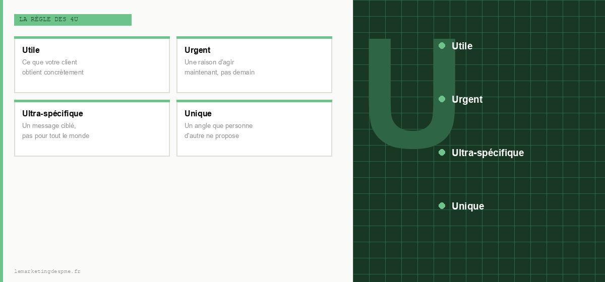 La règle des 4U pour tester votre message commercial